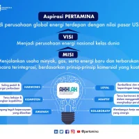 pertamina